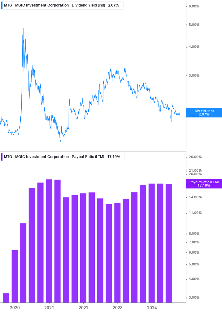 Dividend Safety Chart