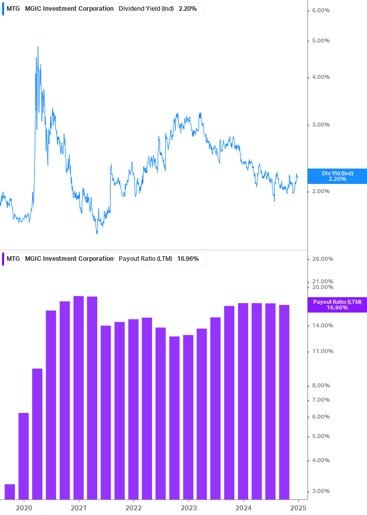 Dividend Safety Chart