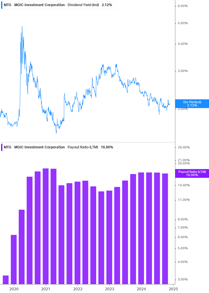 Dividend Safety Chart