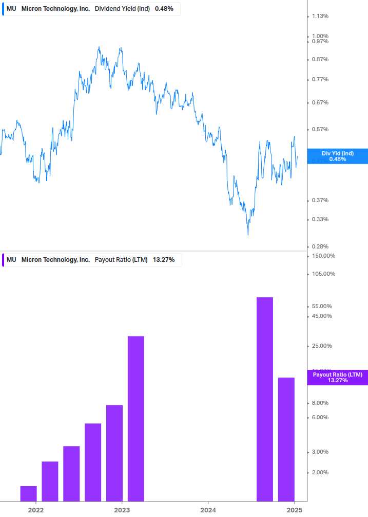 Dividend Safety Chart