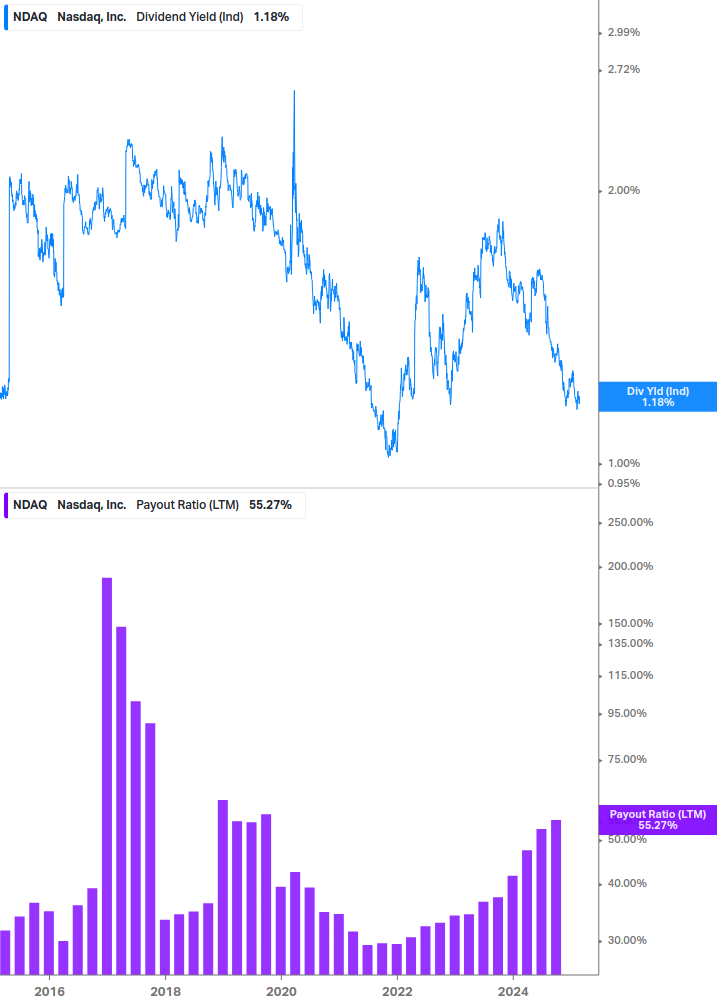 Dividend Safety Chart