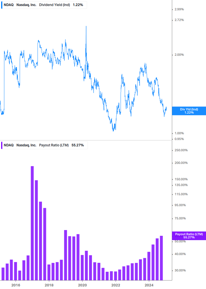 Dividend Safety Chart