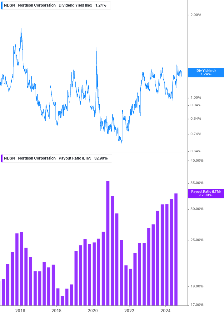 Dividend Safety Chart