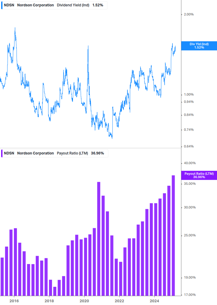 Dividend Safety Chart