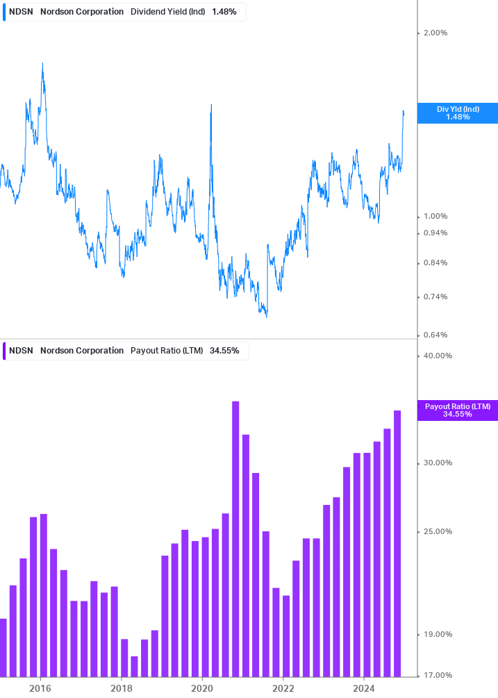 Dividend Safety Chart