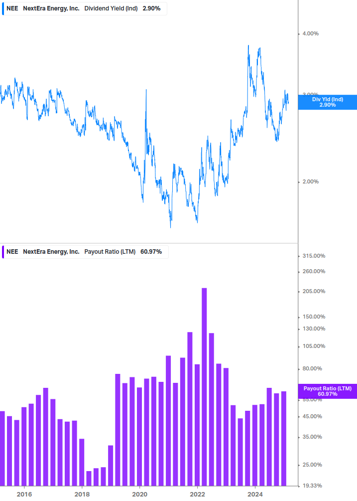 Dividend Safety Chart