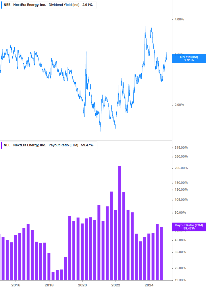 Dividend Safety Chart