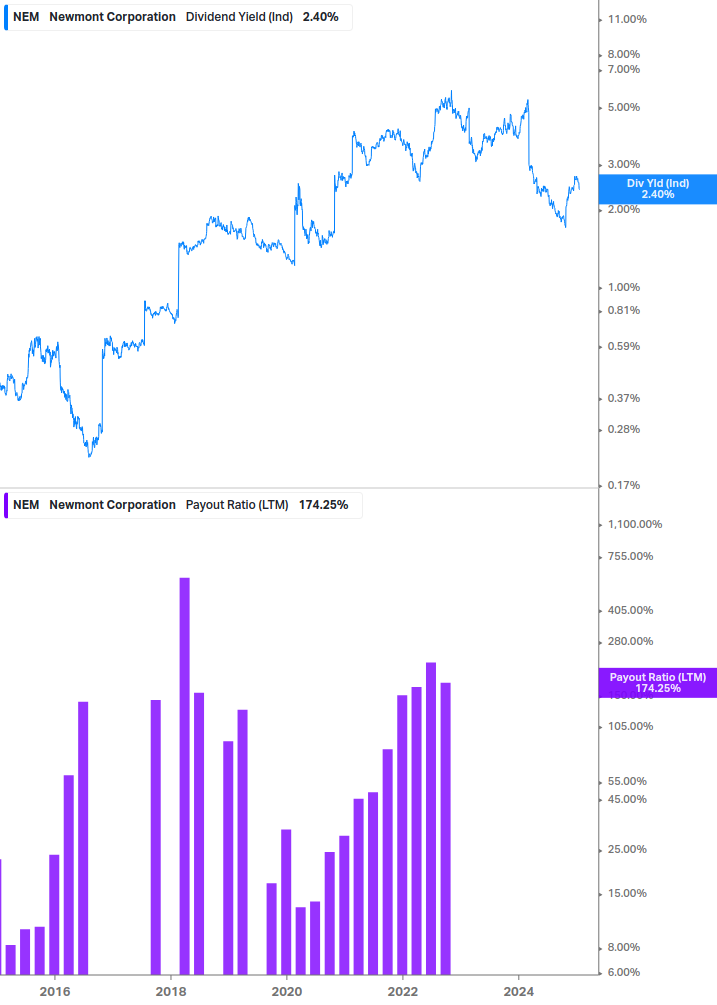 Dividend Safety Chart