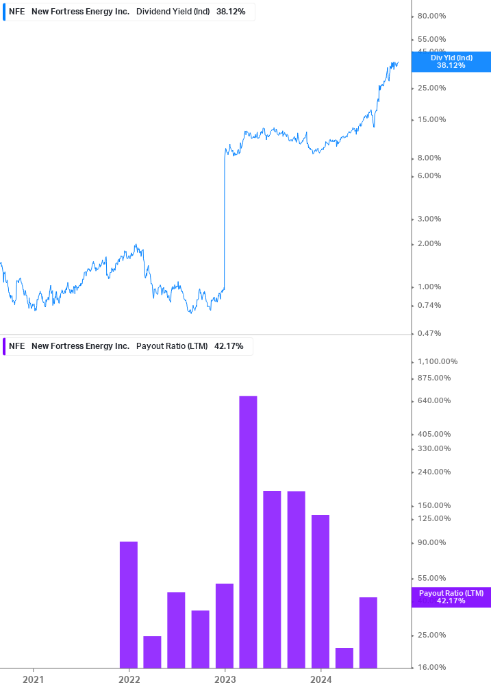 Dividend Safety Chart