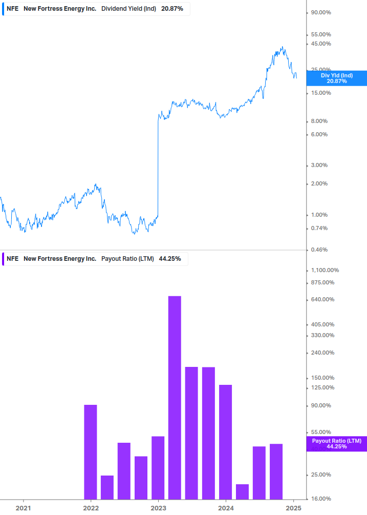 Dividend Safety Chart