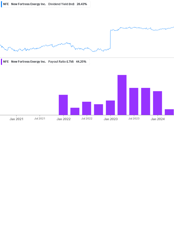 Dividend Safety Chart