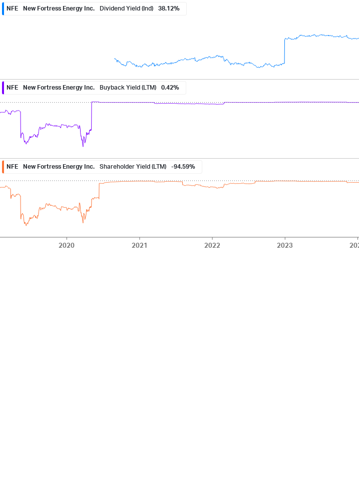 Shareholder Yield Chart