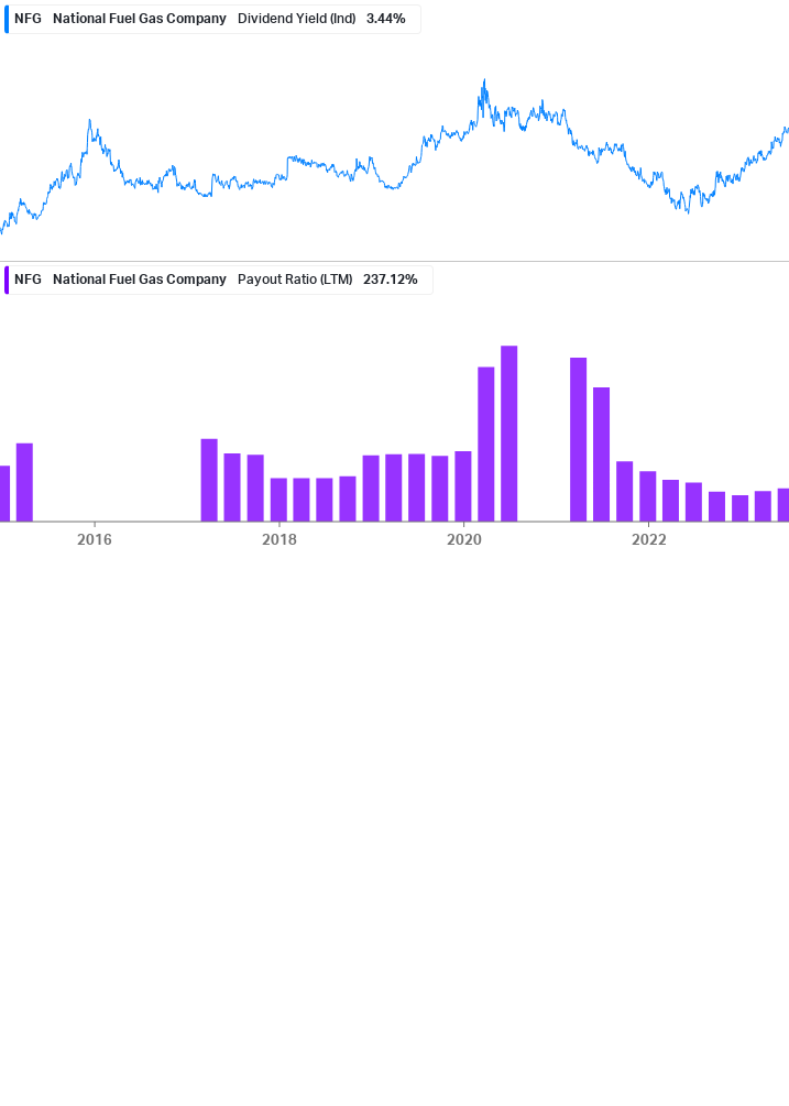 Dividend Safety Chart