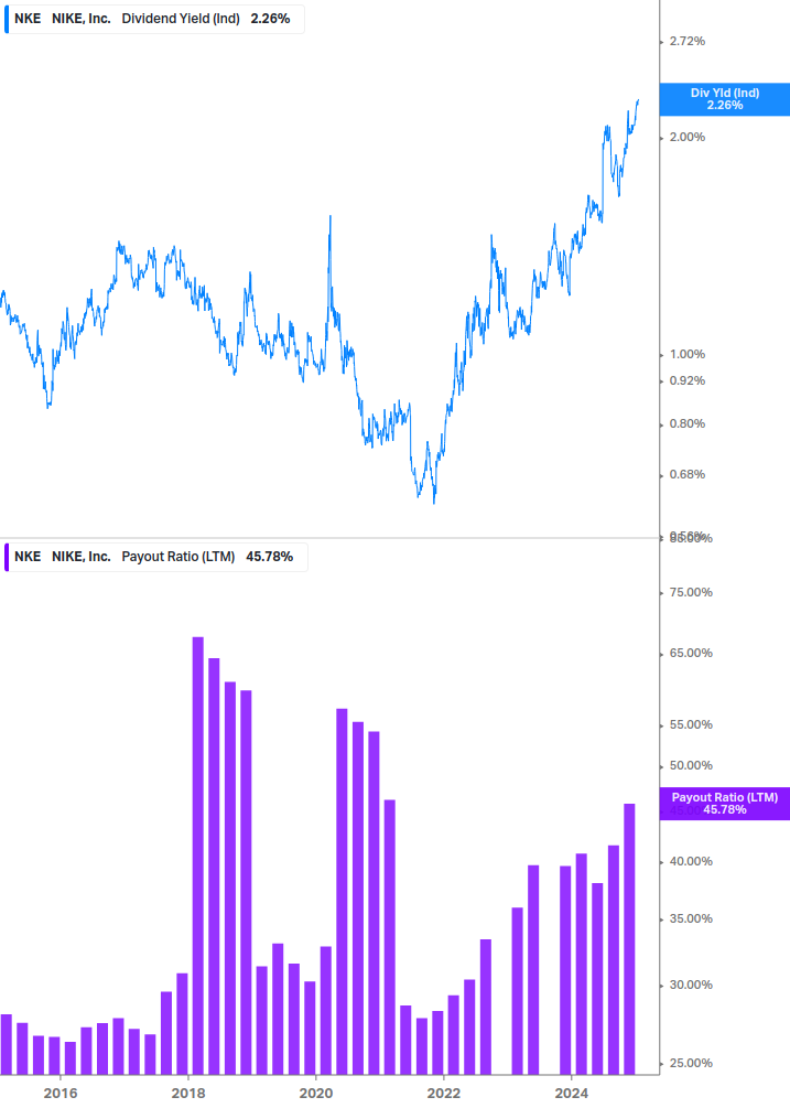 Dividend Safety Chart