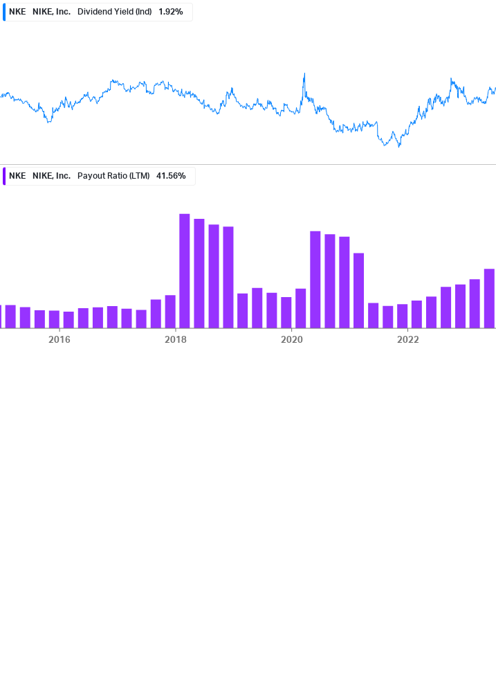 Dividend Safety Chart