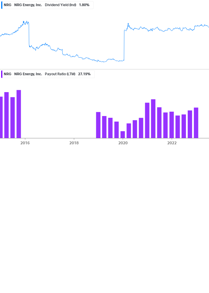 Dividend Safety Chart