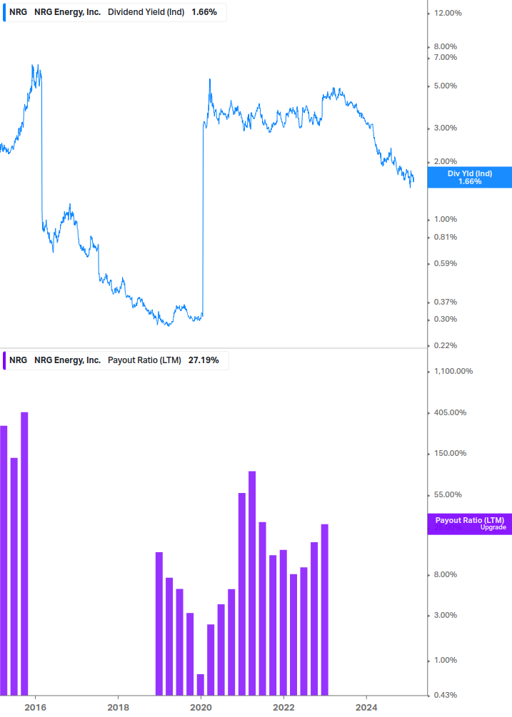 Dividend Safety Chart