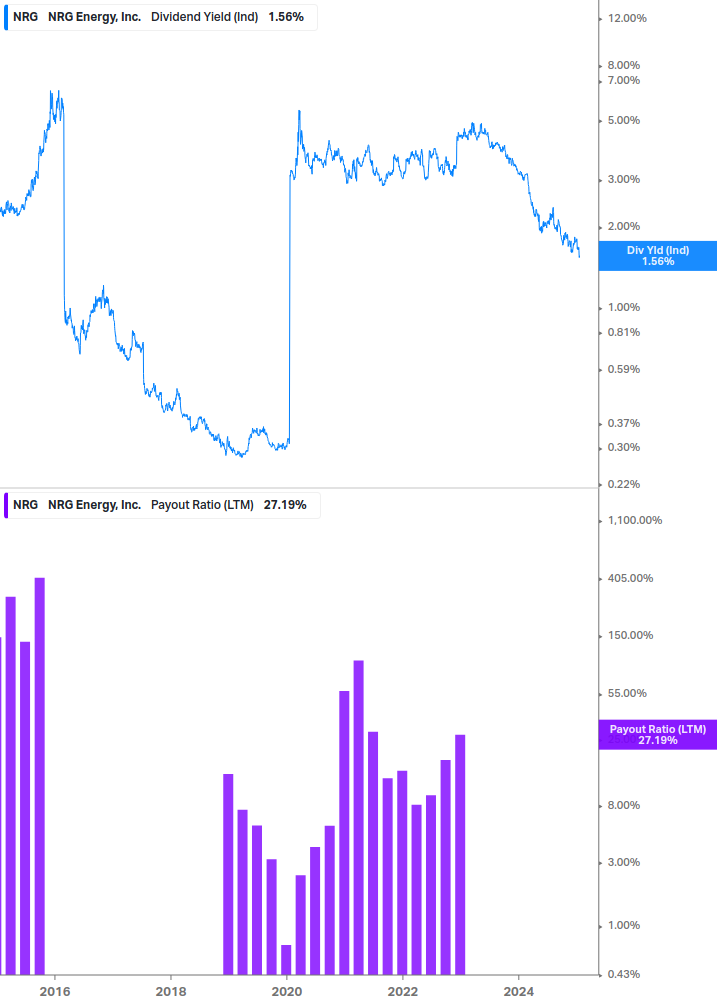 Dividend Safety Chart