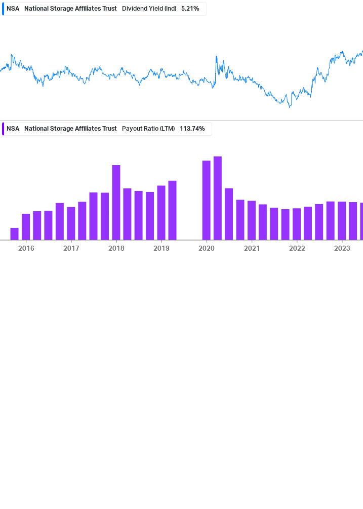 Dividend Safety Chart