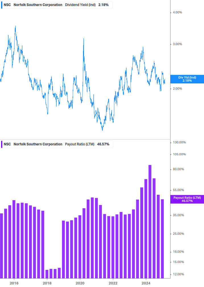 Dividend Safety Chart