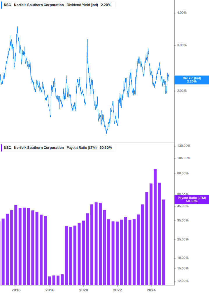 Dividend Safety Chart