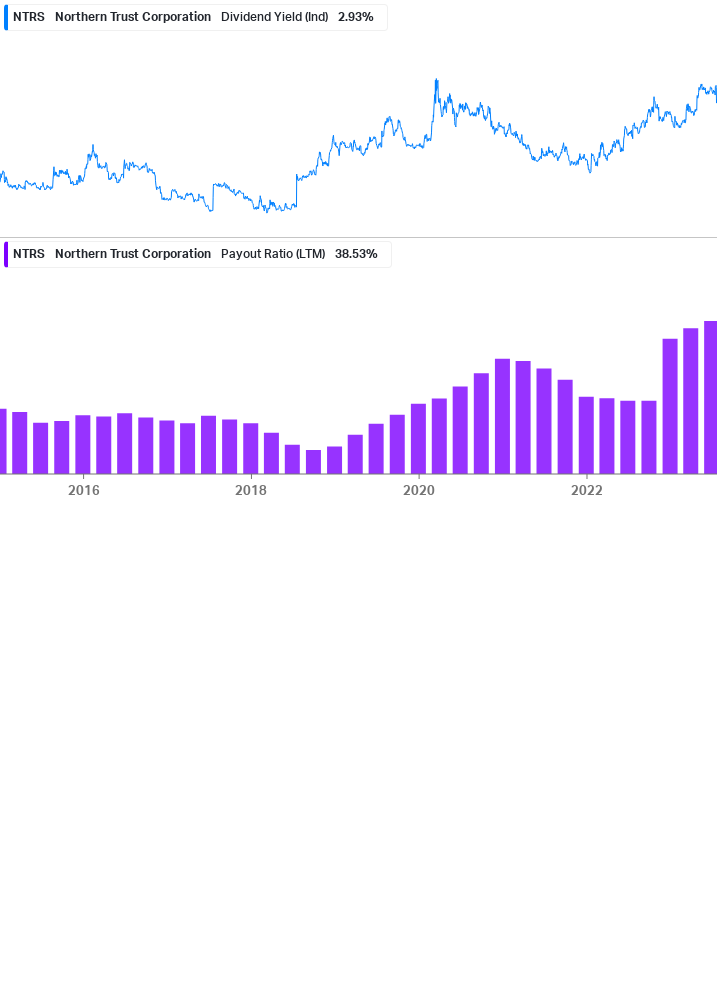 Dividend Safety Chart