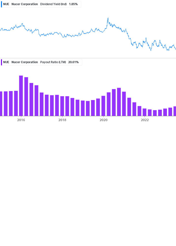 Dividend Safety Chart