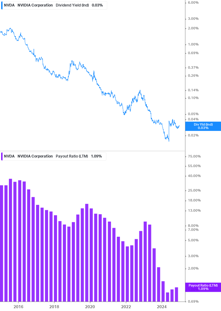 Dividend Safety Chart