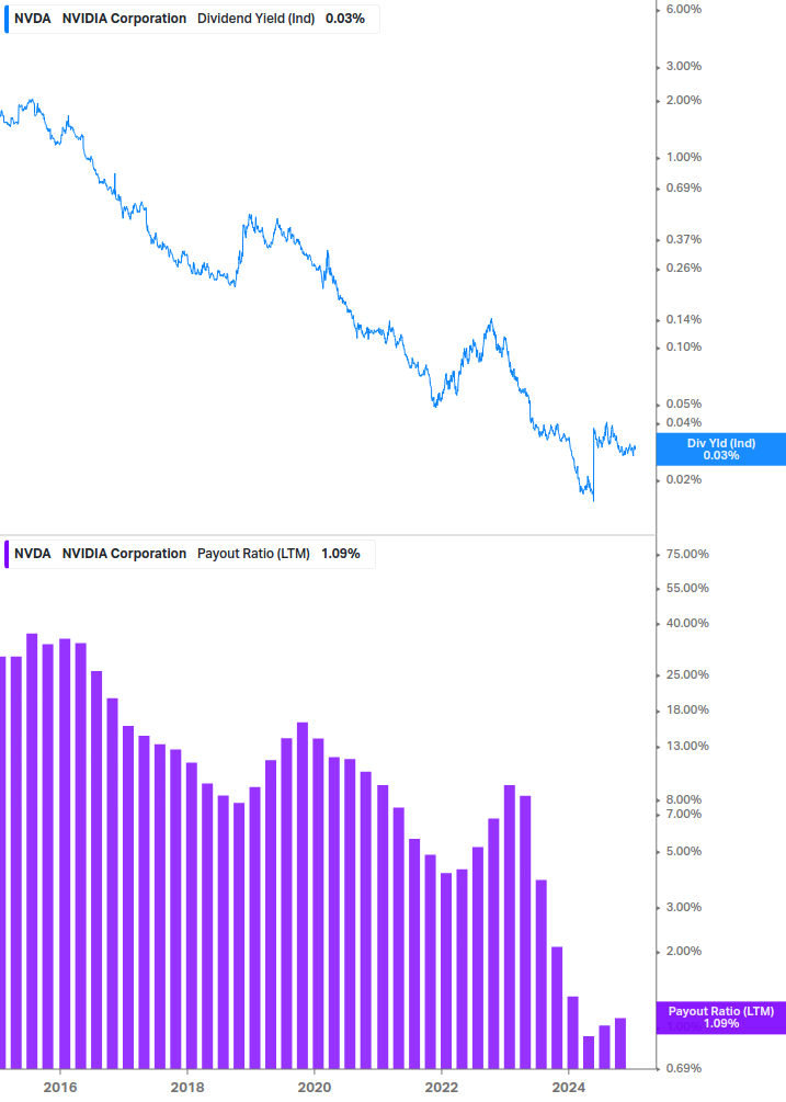 Dividend Safety Chart