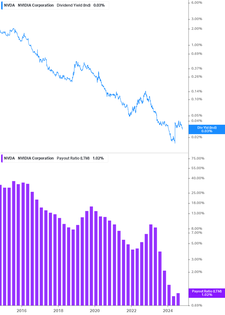 Dividend Safety Chart