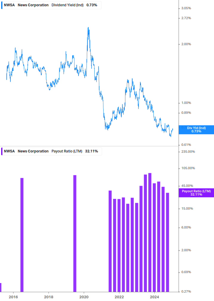 Dividend Safety Chart