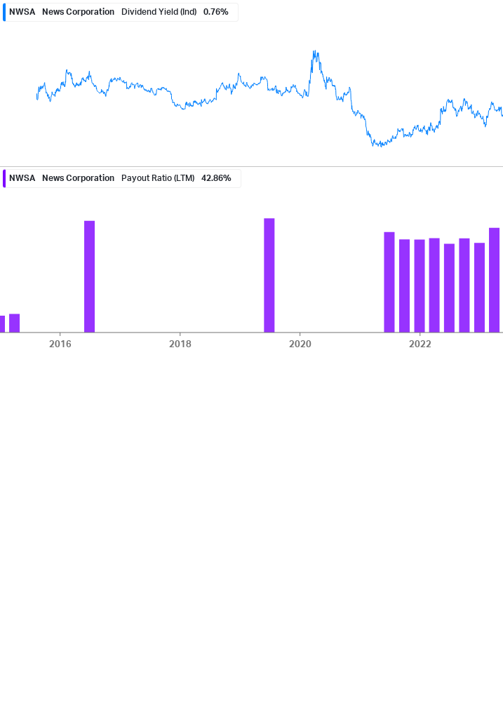 Dividend Safety Chart