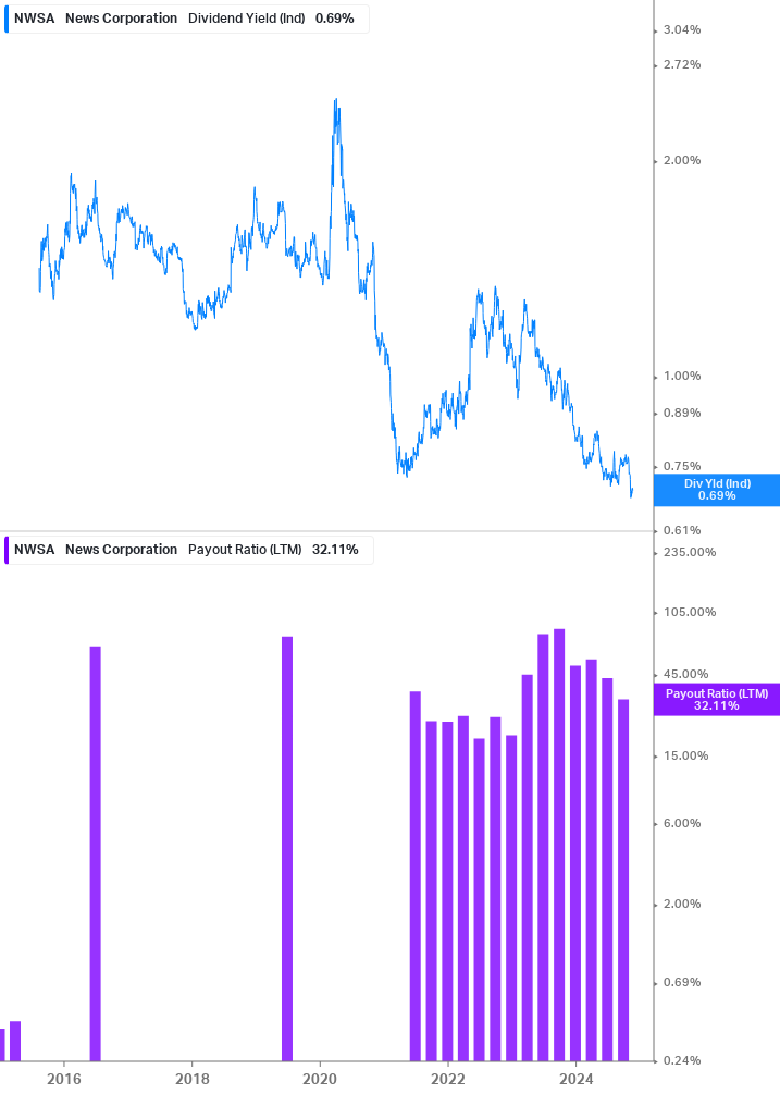 Dividend Safety Chart