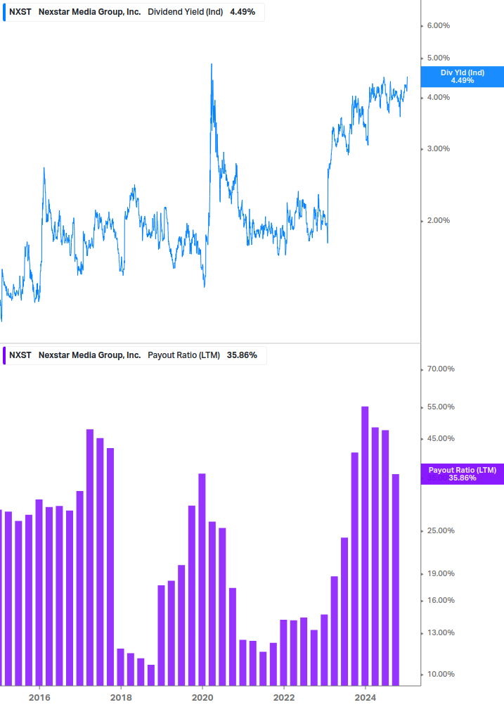 Dividend Safety Chart