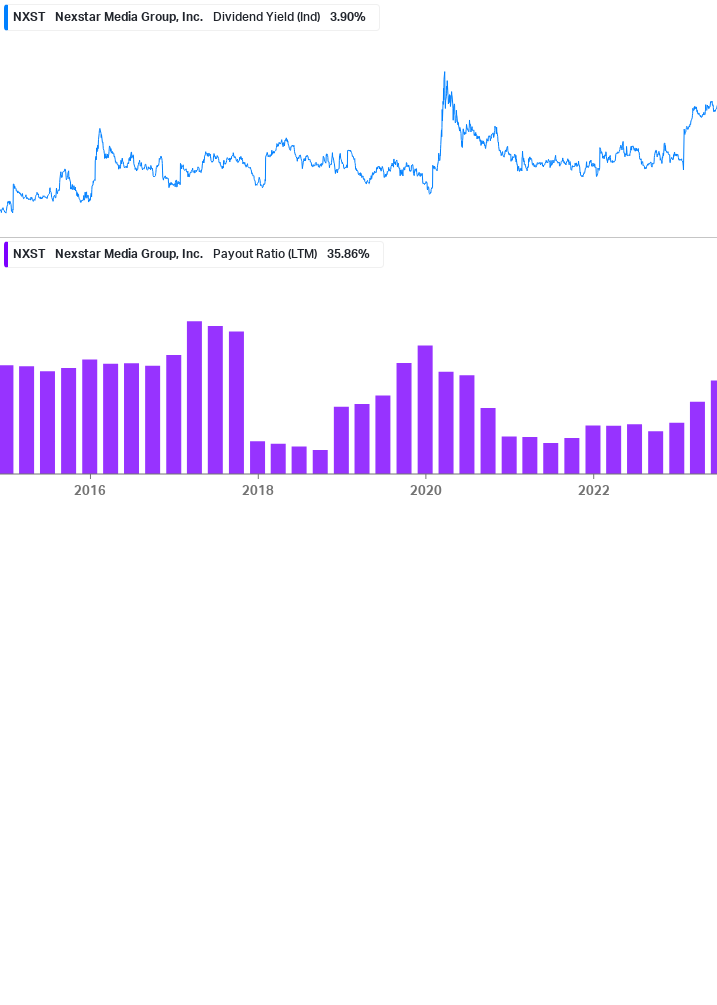 Dividend Safety Chart