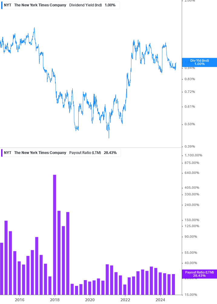 Dividend Safety Chart