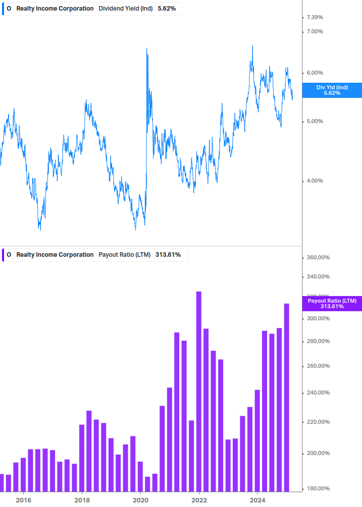 Dividend Safety Chart