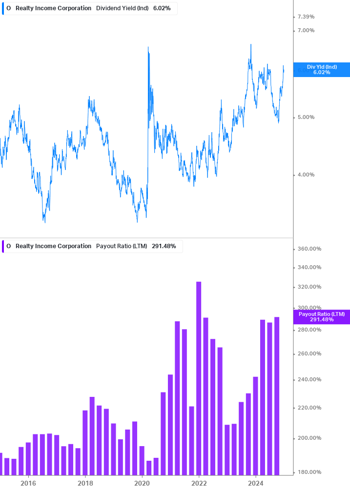 Dividend Safety Chart