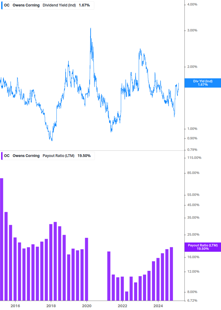 Dividend Safety Chart