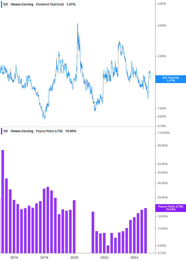 Dividend Safety Chart