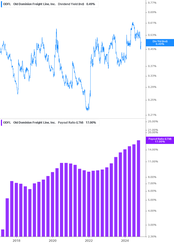 Dividend Safety Chart