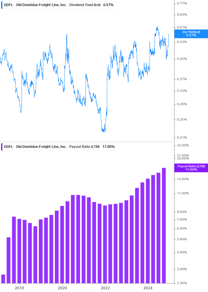 Dividend Safety Chart