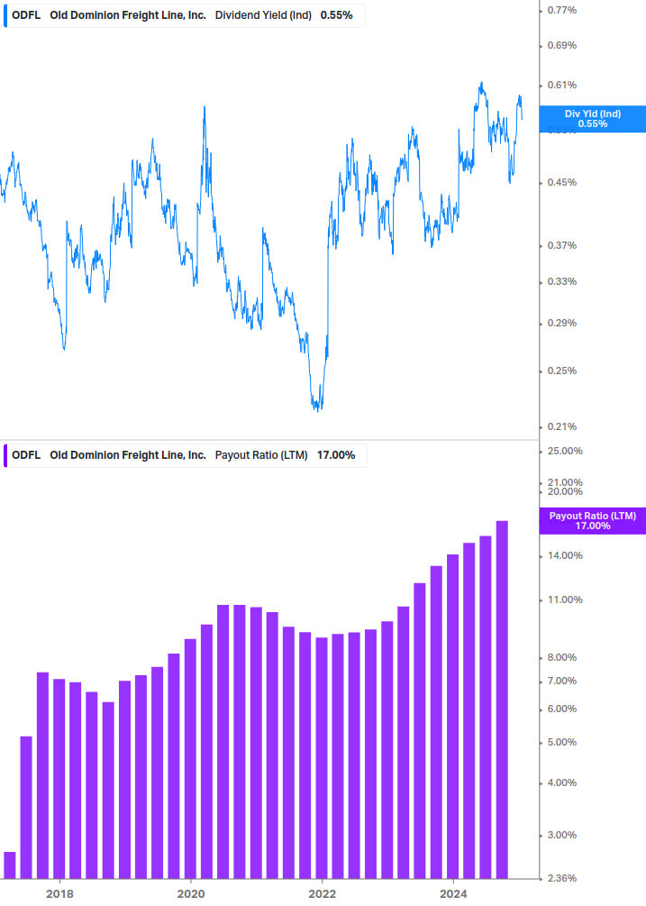 Dividend Safety Chart