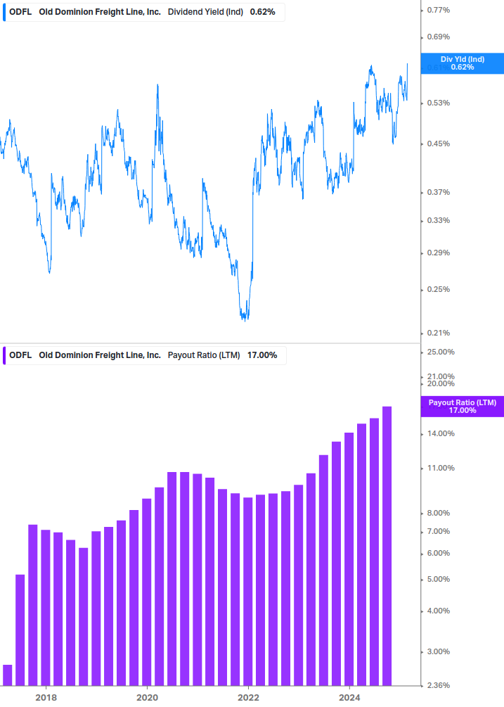 Dividend Safety Chart