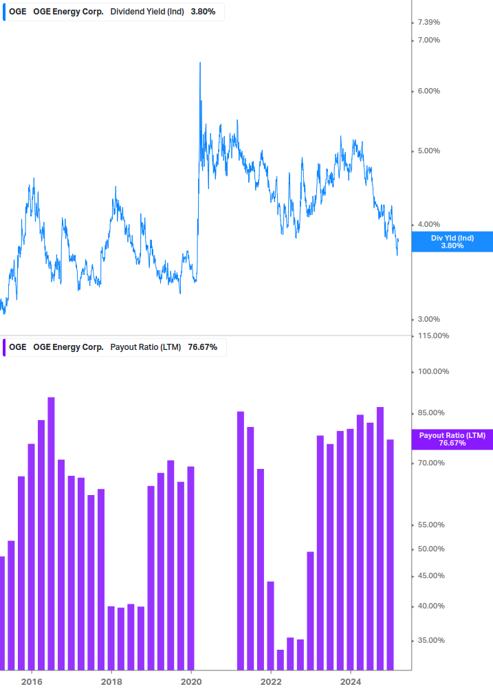 Dividend Safety Chart