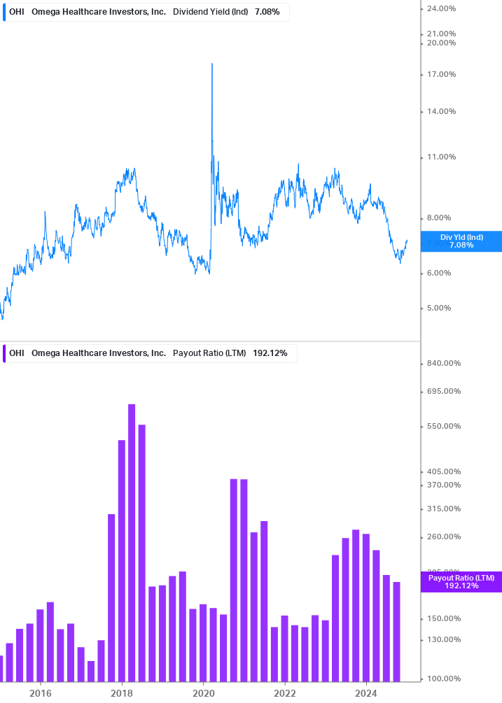 Dividend Safety Chart