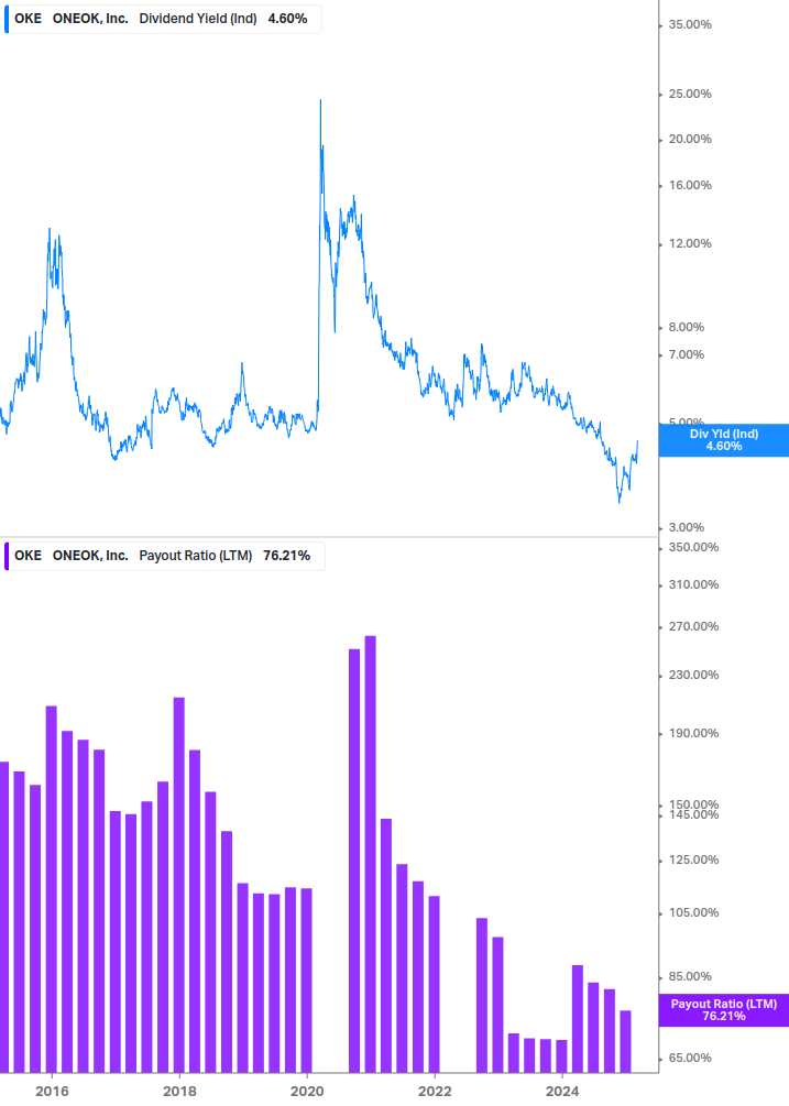 Dividend Safety Chart