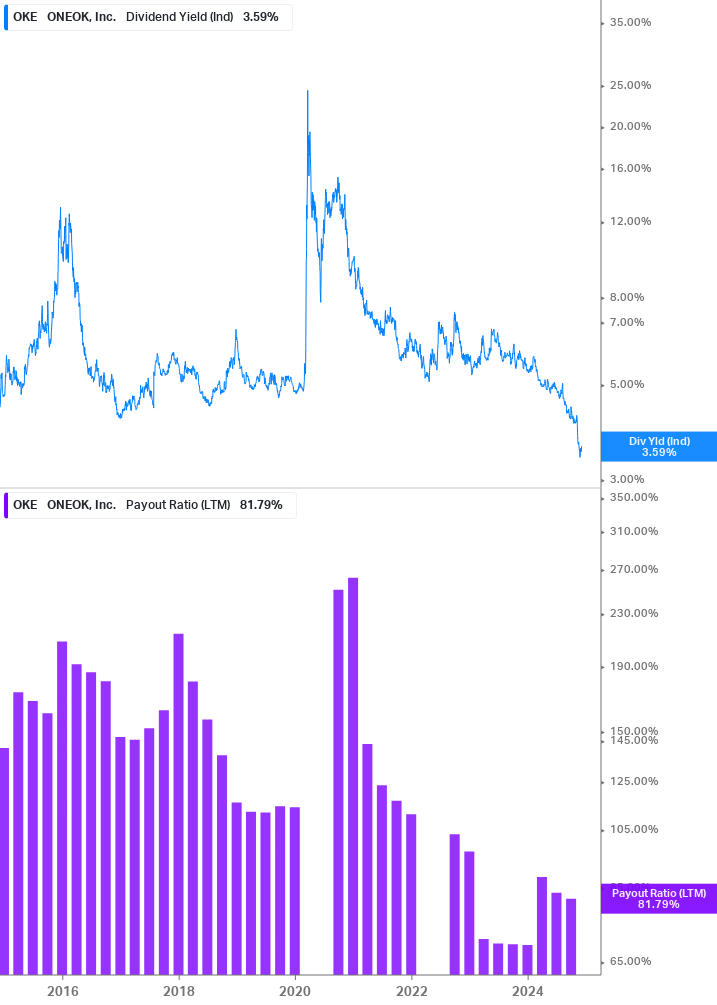 Dividend Safety Chart