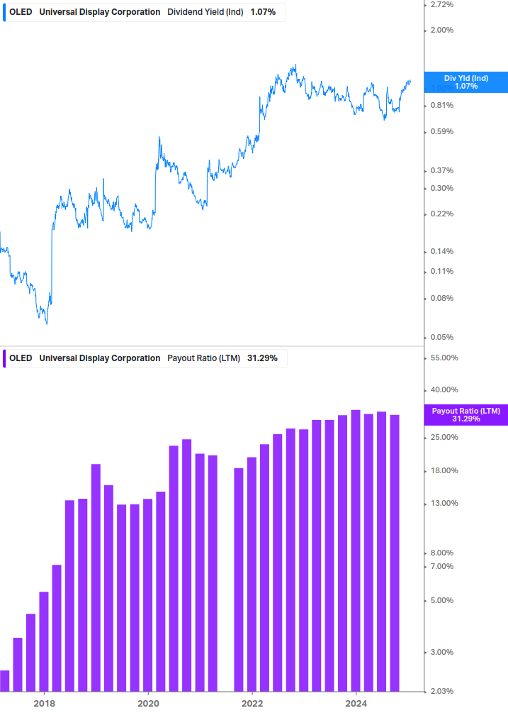 Dividend Safety Chart