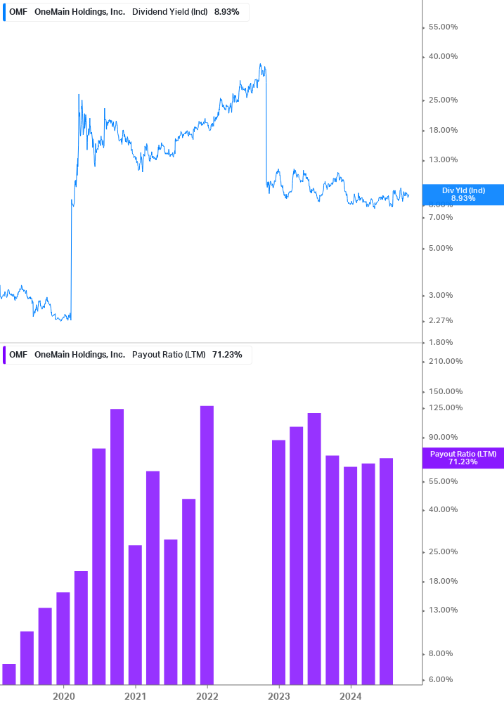 Dividend Safety Chart